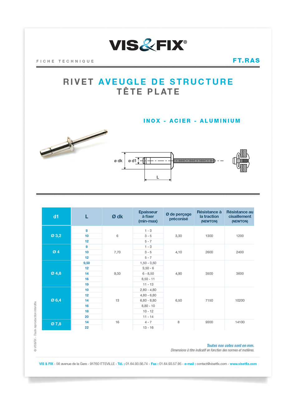 FishWeb19-VisetFixFiche5